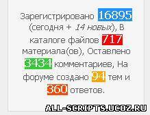 Подробная статиска с использованием Информера на uCoz